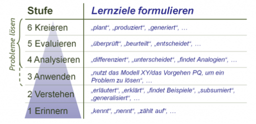 Lernzieltaxonomie