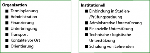 organisationelle und institutionelle Aspekte der Planung in der Übersicht